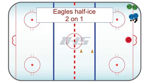 An Ice Hockey Rink With The Words Eagles Half Face On It And Arrows Pointing To Each