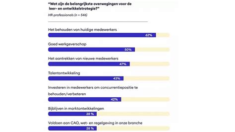 Hoe Bepaal Je De Beste Leerstrategie Voor Jouw Organisatie