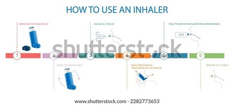 4 Steps Use Asthma Inhaler Images, Stock Photos, 3D objects, & Vectors ...