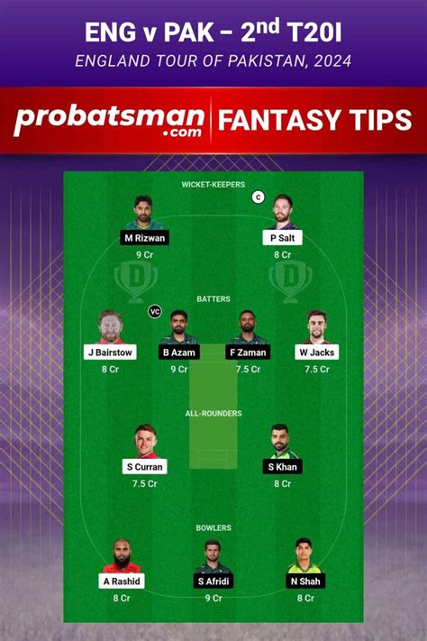 Eng Vs Pak Dream11 Prediction For 2nd T20i Of Pakistan Tour Of England