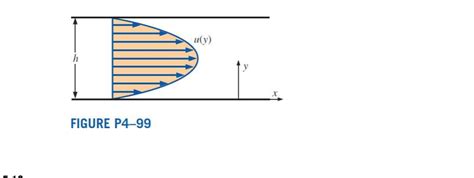 Solved Consider Fully Developed Two Dimensional Poiseuille Flow Flow