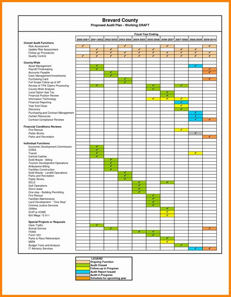 Quality Audit Plan Template