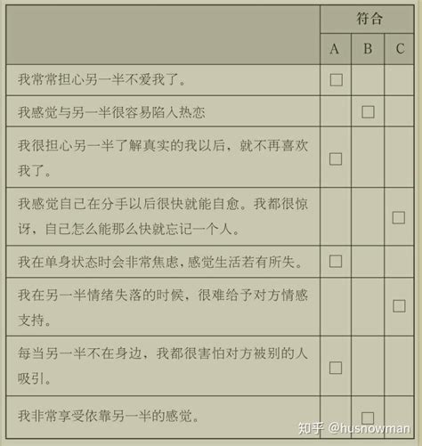 成人依恋理论中的三种依恋类型 你是哪一个？ 知乎