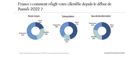 En France les prix de lhabillement ont progressé de 6 en 2022