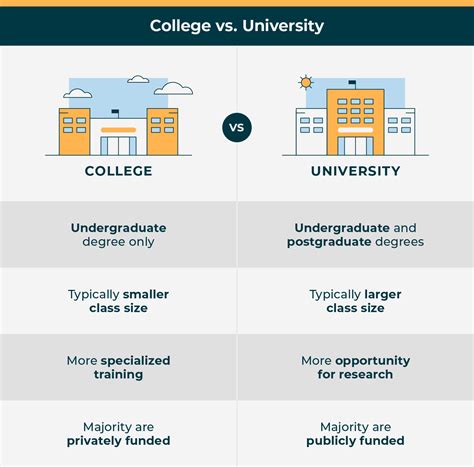 graduate school vs professional school