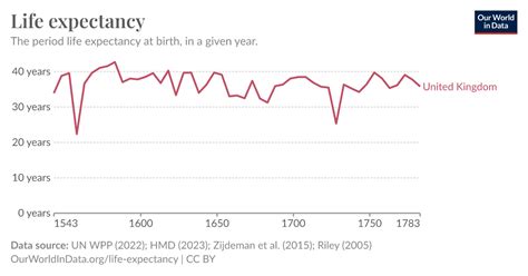 Life Expectancy Our World In Data