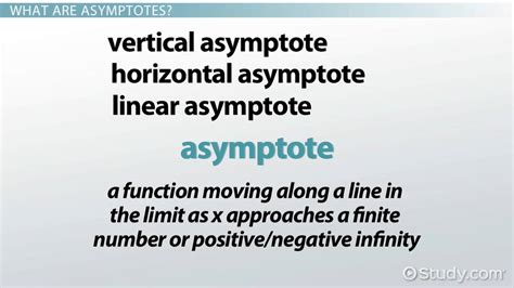 Vertical Horizontal And Slant Asymptotes Functions And Limits Lesson