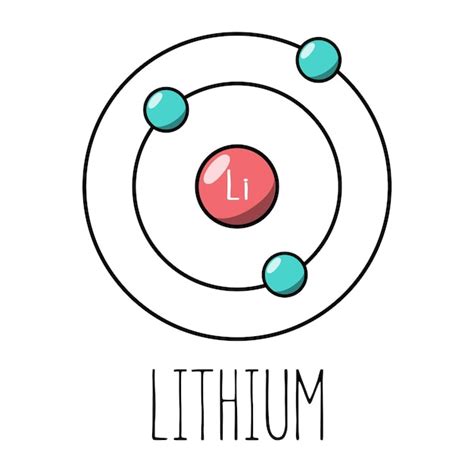 Modelo de bohr del átomo de litio Vector Premium