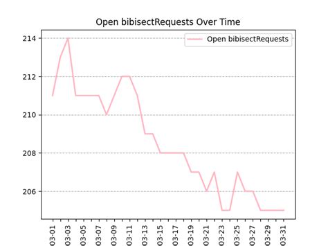 QA Dev Report March 2024 LibreOffice QA Blog