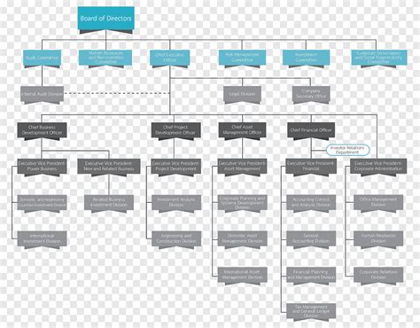 Organigrama Consejo De Administraci N Gesti N De Empresas Negocios