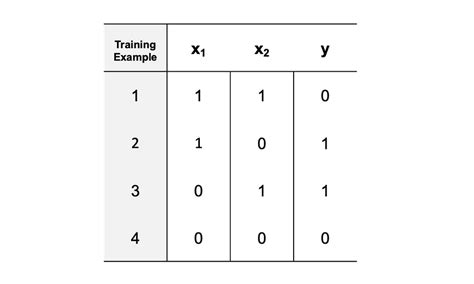 The Multilayer Perceptron Built And Implemented From Scratch Towards Ai