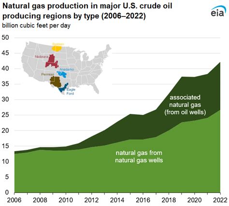 Natural Gas Weekly Update