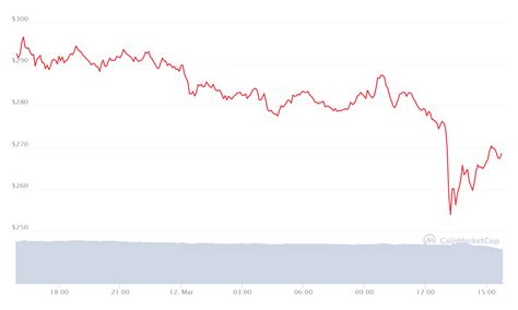 Binance Pode Estar Sendo Investigada Por Regulador Dos Estados Unidos