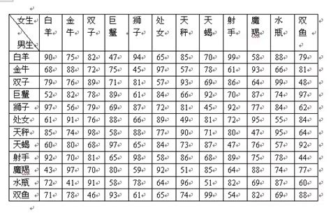 星座运势：十二星座配对排名表，十二星座配对表