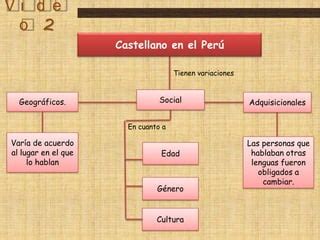 Esquemas De Los Videos Comunicaci N Usos De La Lengua Ppt