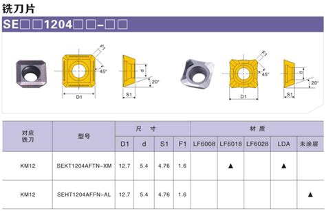 The Most Complete Introduction To Milling Inserts Huana Tools