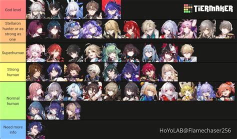 HSR Lore Accurate Power Ranking Honkai Star Rail HoYoLAB