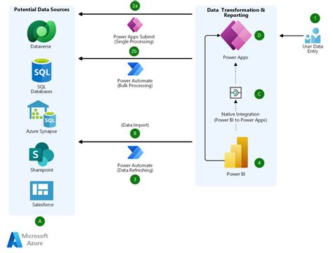 Integrating Powerapps With Microsoft Flow A Step By Step Guide