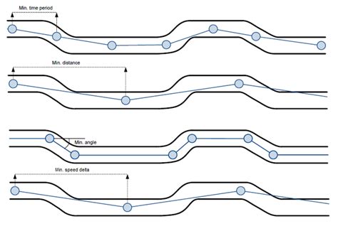 Ftc Tracking Settings Wiki Knowledge Base Teltonika Gps