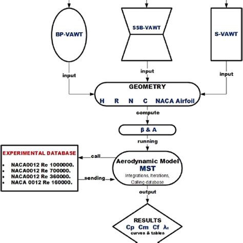 The software flowchart. | Download Scientific Diagram