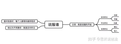 黄执中说服课笔记（1） 知乎