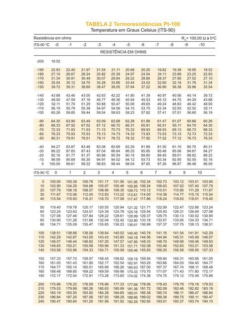 PDF PT100 Tabela Termoresistencia DOKUMEN TIPS