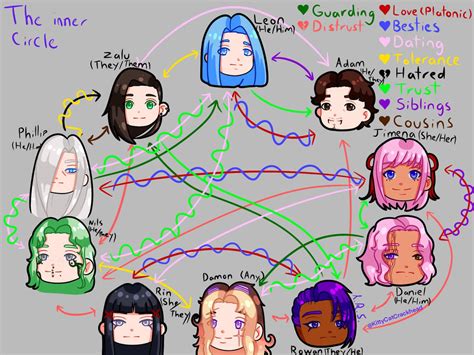 Oc Relationship Chart By Kittycatcrackhead On Deviantart