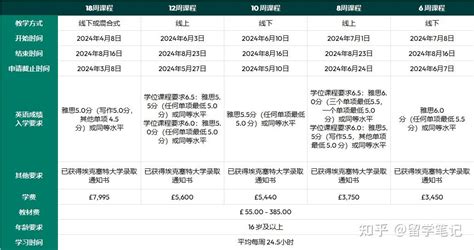 埃克塞特大学2024语言班 Pre Sessional English 知乎