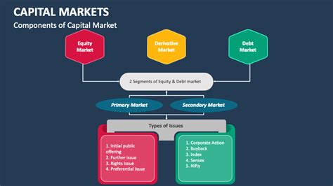 Capital Markets PowerPoint and Google Slides Template - PPT Slides