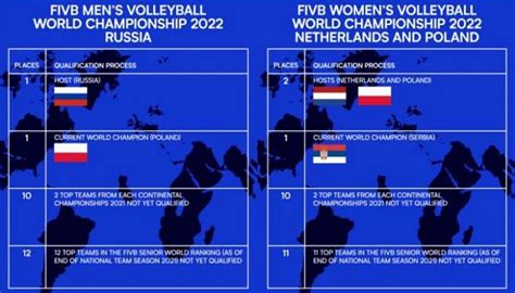 Qualifica O Para O Mundial Federa O Portuguesa De Voleibol