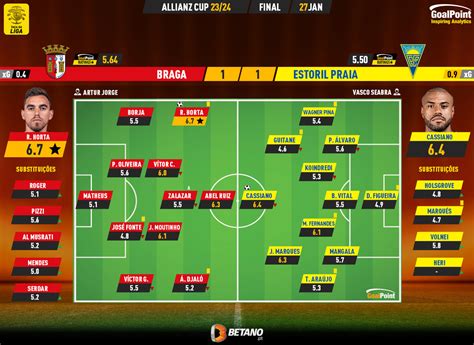 Braga Estoril Gverreiros Mais Certeiros Erguem O Caneco GoalPoint