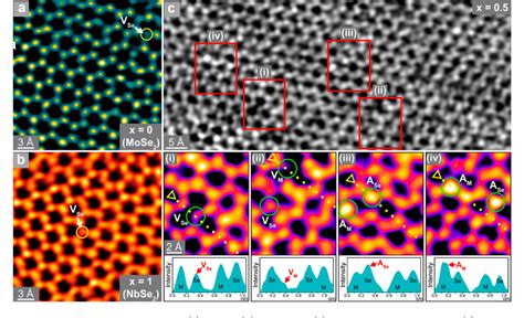 Figure From Recent Advances In Defect Engineered Transition Metal