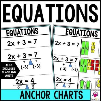 Solving Equations Anchor Charts Posters By Make Sense Of Math Tpt