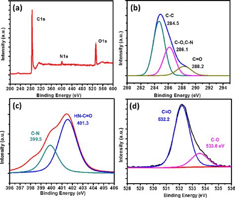 A The Wide Full Scan Xps Spectrum Of T Go B High Resolution Xps