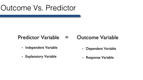 22 Describing The Relationship Between A Continuous Outcome And A Continuous Predictor R For