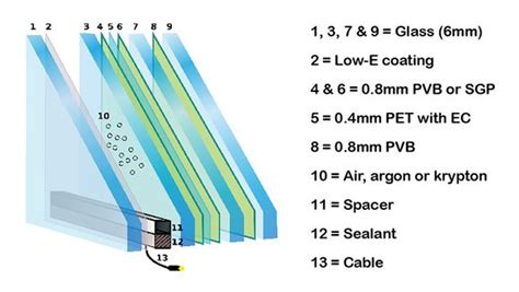 Electrochromic Smart Glass Contols Sunlight And Solar Heat