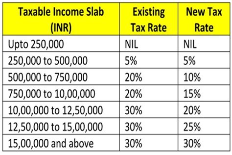 Income Tax Slab For Ay 2021 22 Calculator Pelajaran