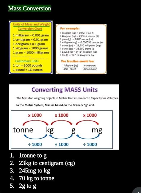 Answered Mass Conversion Units Of Mass And Bartleby