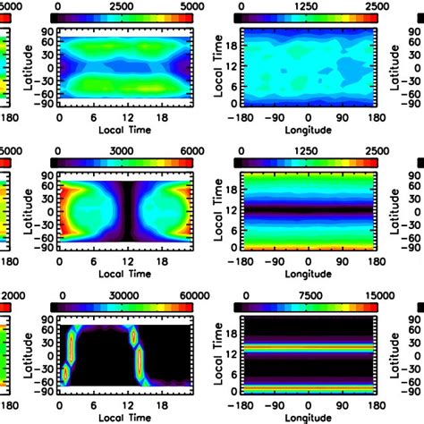 The Global Distribution Of Number Of Temperature Profiles From COSMIC