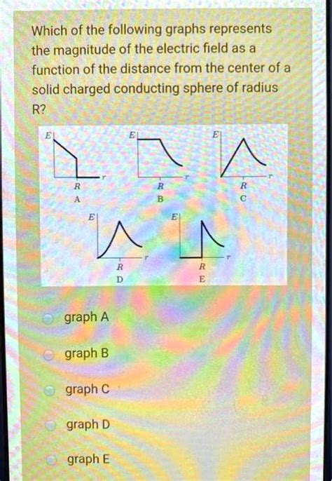 Which Of The Following Graphs Represents The Magnitude Of The Electric