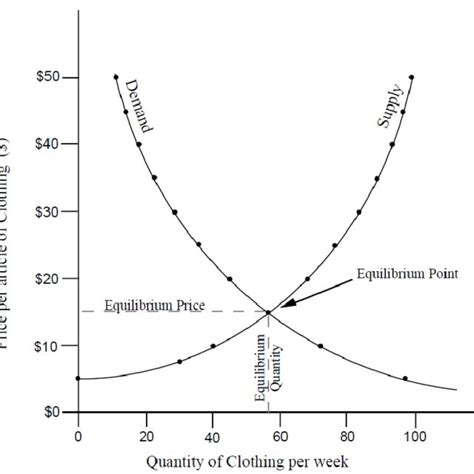 GPI Vs GDP Per Capita 1950 2004 USA Source Talberth Et Al 2007