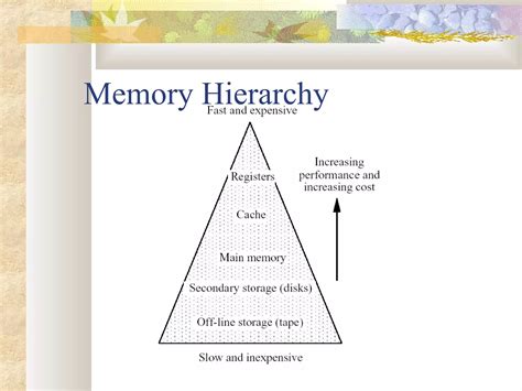 Computer architecture | PPT