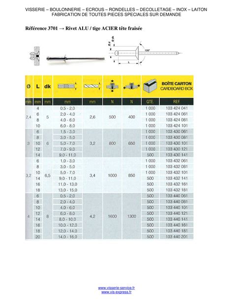 Rivet Aveugle Aluminium Tige Acier X Epaisseur De Serrage T Te