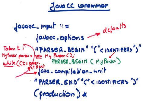 Real Computer Science Begins Where We Almost Stop Reading Compiler