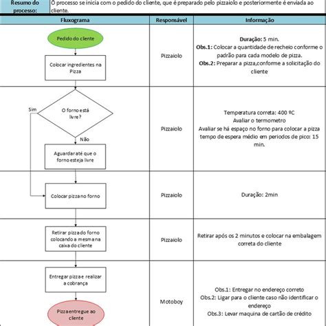 Planilha Excel Fluxograma Funcional Simples Por Respons Vel