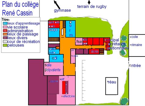 Le collège et le collégien