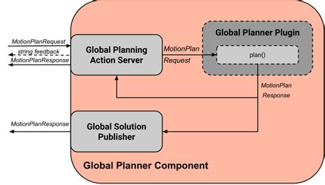 Hybrid Planning Moveit Documentation Humble Documentation