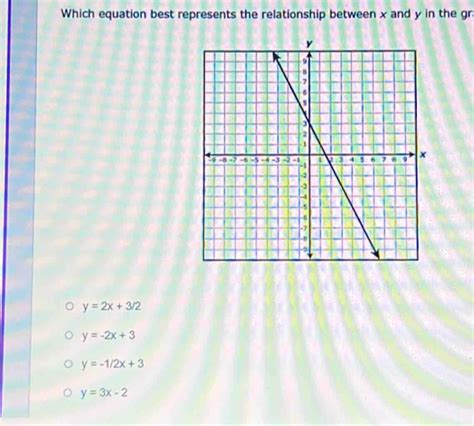 Solved Which Equation Best Represents The Relationship Between X And Y