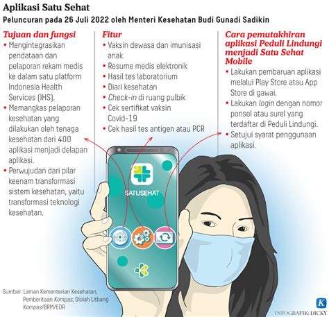 Digitalisasi Transformasi Sistem Kesehatan Kompas Id