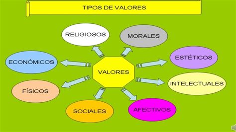 Educaci N Espa Ola Valores C Vicos Y Ticos Para Ciudadanos Responsables